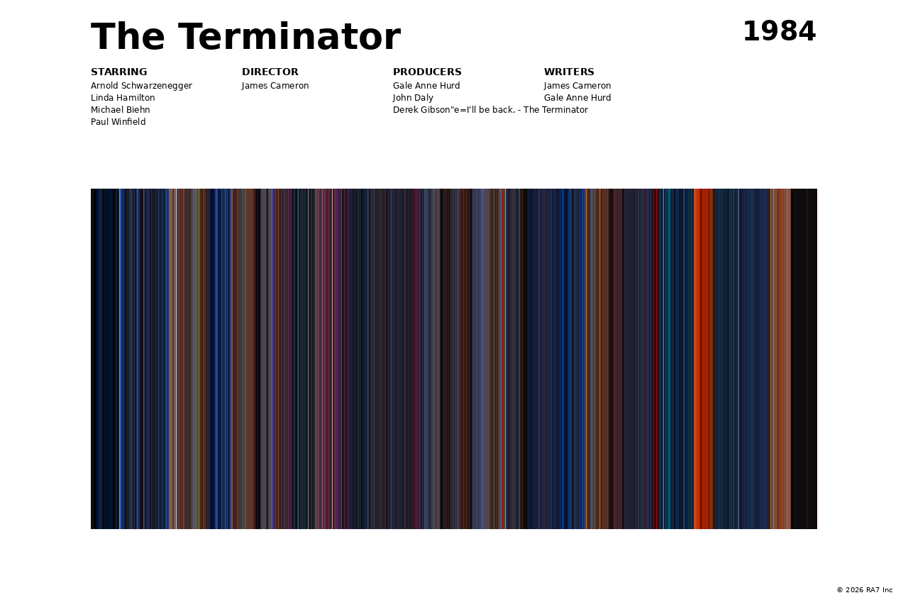 Poster preview for The Terminator
